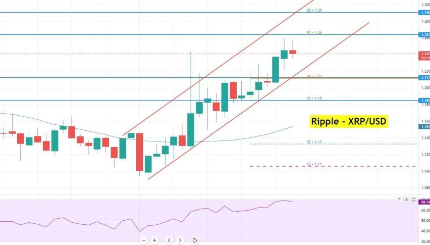 Ripple - XRP/USD Chart