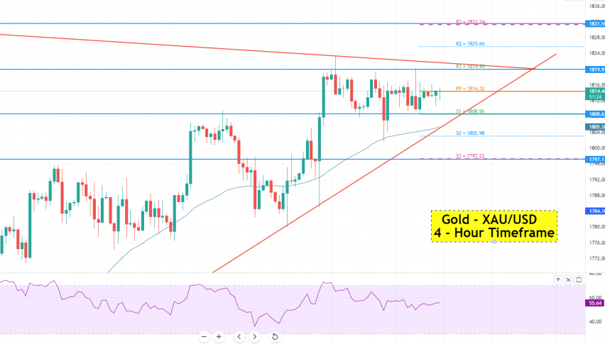 Gold - XAU/USD Chart
