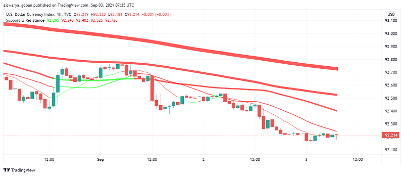 Traders Still Cautious About US Dollar Before NFP Data Release