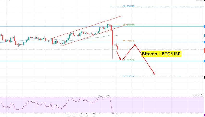 Bitcoin Chart