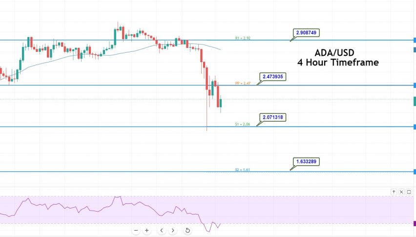 ADA/USD