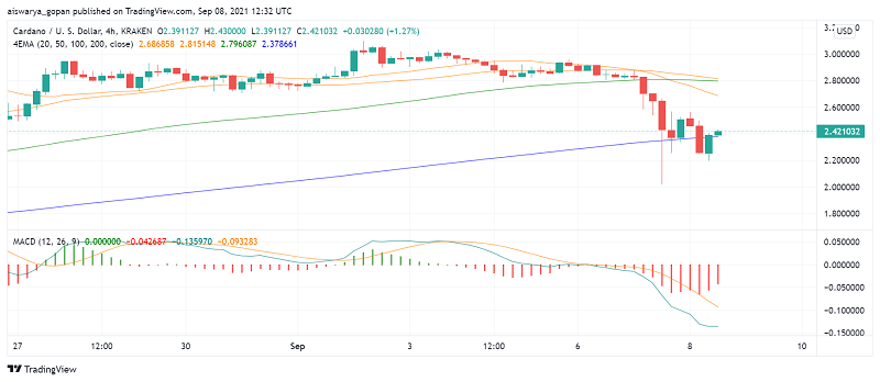 Cardano (ADA) Headed Lower - Flash Crash Hurts Investor Sentiment