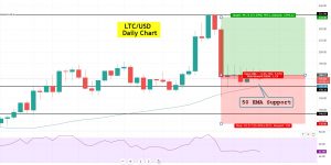 Litecoin Trading Signal