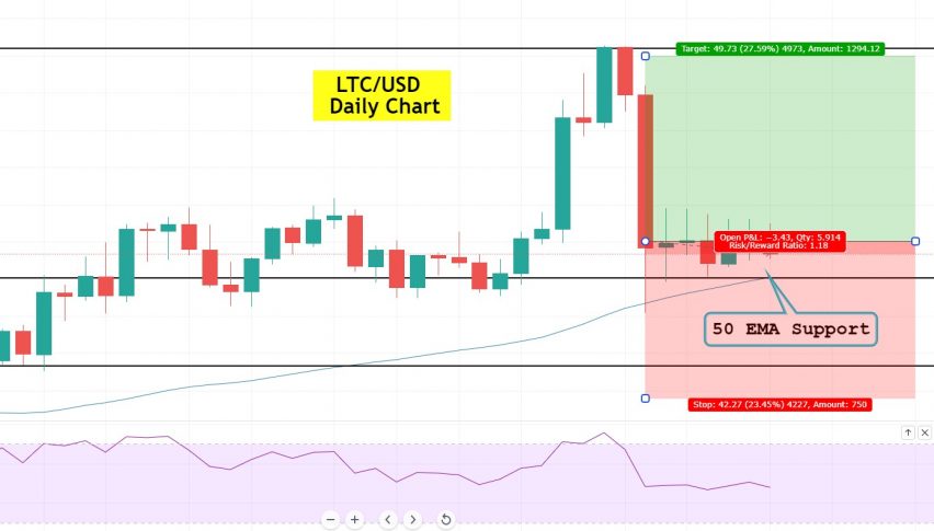 AUD/USD to test 50-Day SMA on break above monthly opening range