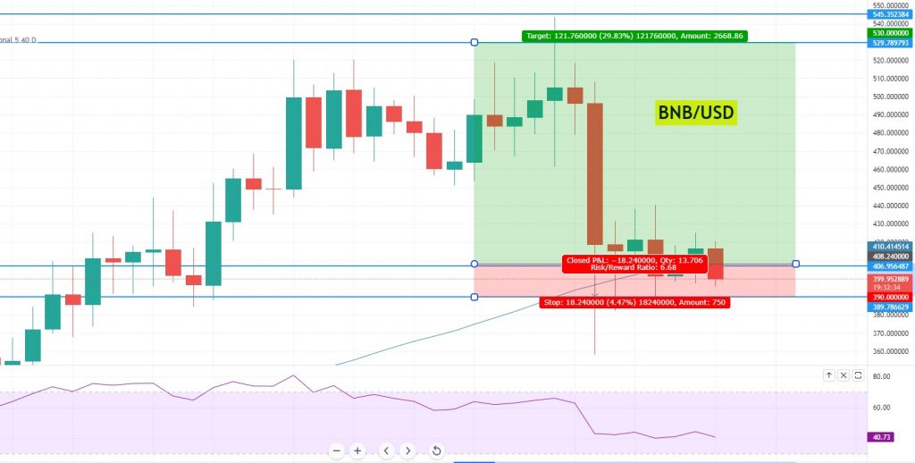 Binance Coin Trading Signal