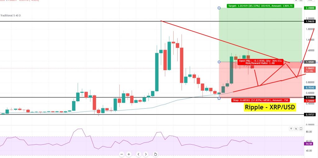 XRP/USD Trading Signal