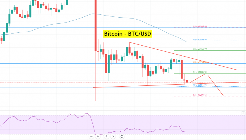 Bitcoin - BTC/USD Chart