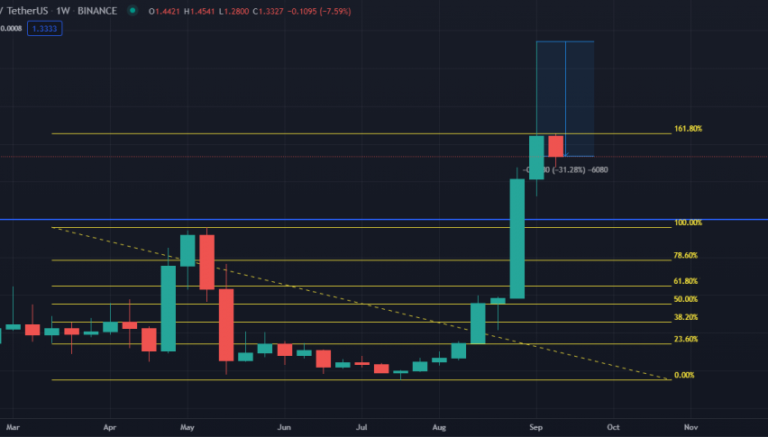 Fantom (FTM): Corrections are in order after a 1,000+% Gain from July lows