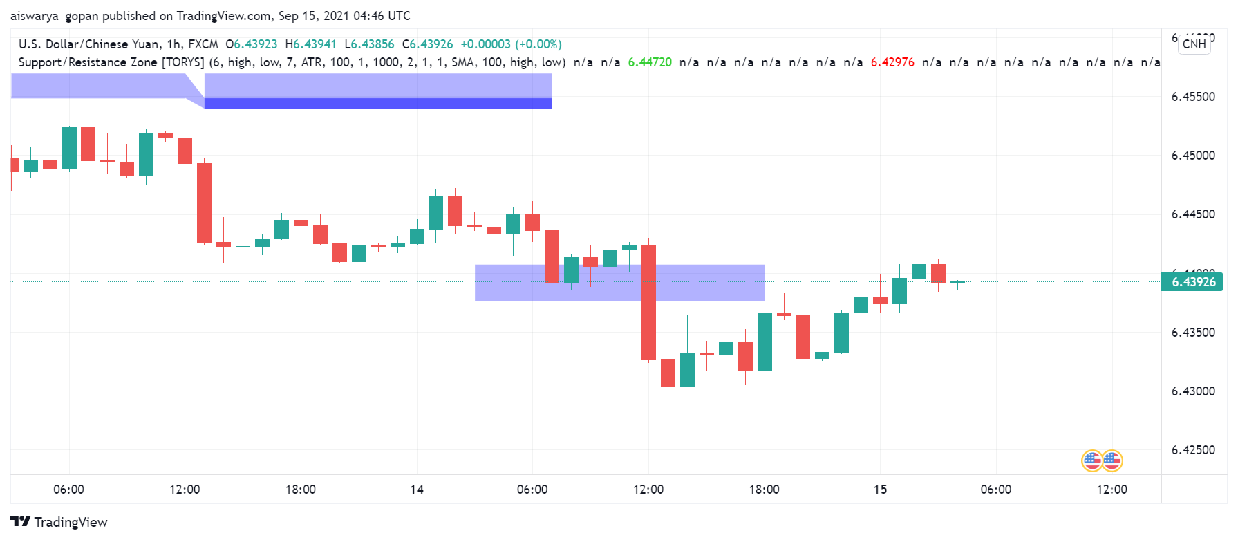 China’s Economy in Trouble as Data Releases For August Miss Forecast China’s Economy in Trouble as Data Releases For August Miss Forecast