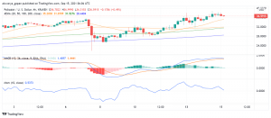 Is Polkadot (DOT) Getting Ready to Reclaim and Rise Above ATH?