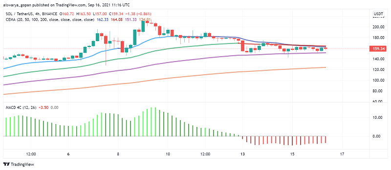 Can Solana (SOL) Resume Its Uptrend After Network Restart?