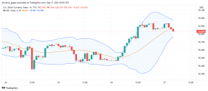 US Dollar Gets a Boost From Positive Economic Data Releases