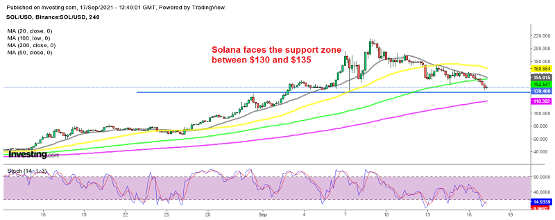 Will we see a reversal off the support zone?