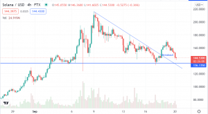 Considering a Buy on Solana? Wait for Prices to Re-Test the Support