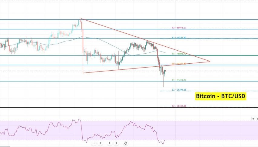 Bitcoin To Bounce Off Over 41 215 Support What S Next Forex News By Fx Leaders