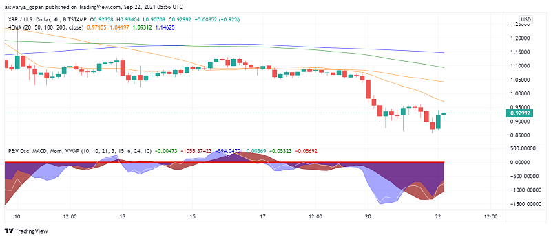 Ripple’s XRP Getting Ready to Reclaim Second Support? – FX Leaders