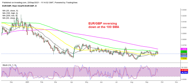 The downtrend resumes for EUR/GBP