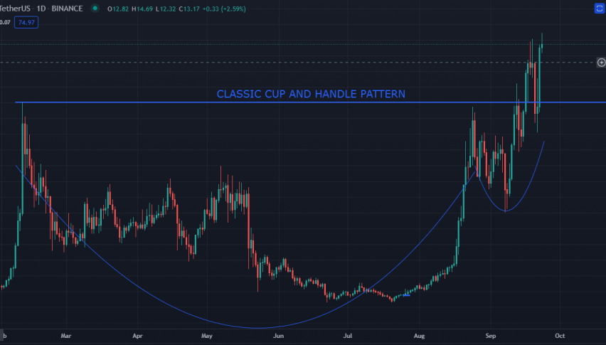 Avalanche (AVAX): Top Defi Coin Hits All-time High Despite Recent Crypto Volatility