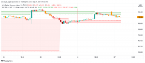 Market Sentiment Improves But Fed's Statements Support US Dollar