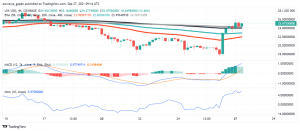Uniswap (UNI) Surges After China's Latest Clampdown on Cryptos