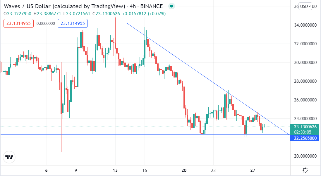 Waves usd. Waves usd. Waves usd. Waves usd. Bitcoin графика.