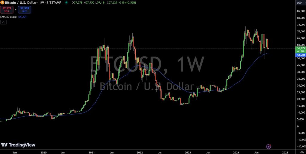 BTCUSD - Price Chart