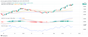 What's Going On With Tezos (XTZ) Lately?