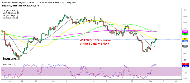 Where will NZD/USD end up after Wednesday's rate hike?