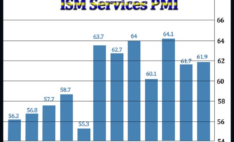 Services improved in September