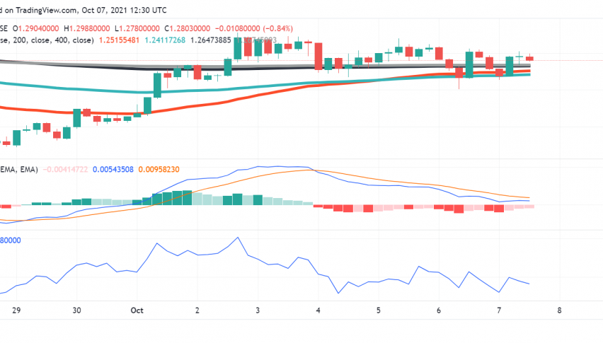 Polygon (MATIC) Price Prediction: Can Buyers Take Out Resistance?