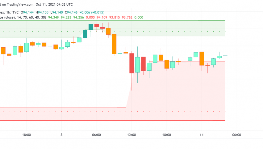 US Dollar Surges Despite Weak Employment Figures: What's Happening?