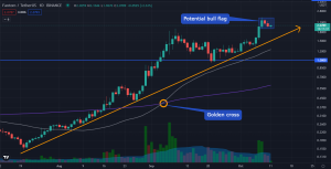 Fantom (FTM): How to Trade the Beast