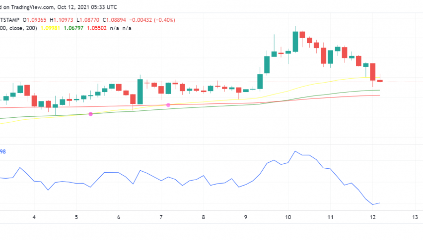 การพัฒนาทางกฎหมายและพื้นฐานสามารถป้องกัน XRP ของ Ripple จากการเลื่อนไปสู่การทดสอบ $1 ได้หรือไม่