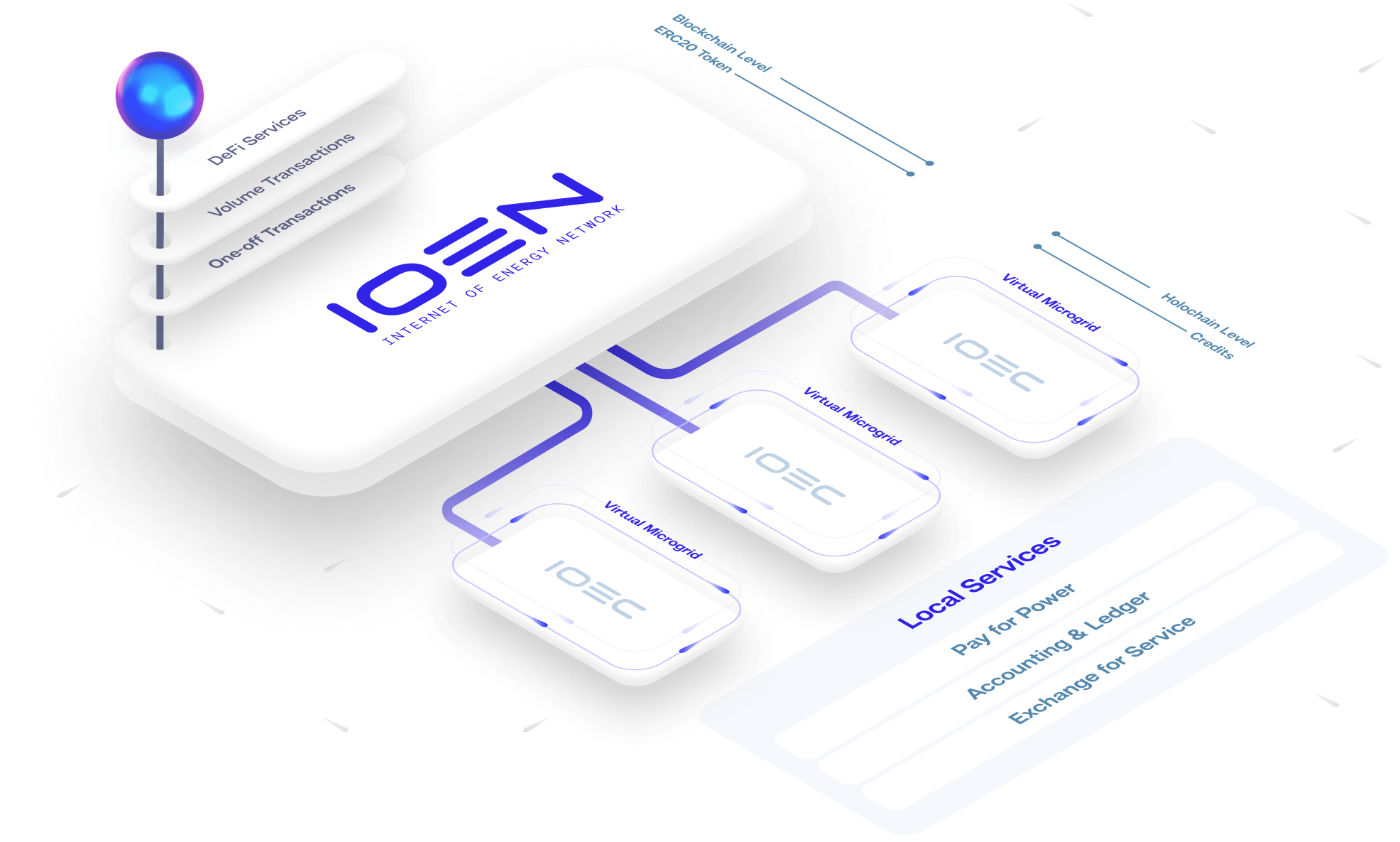 The Internet of Energy Network (IOEN) to List Its Token on Gate.io CEX - Forex News by FX Leaders