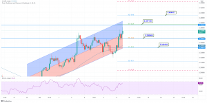 Stellar Price Analysis - Stellar Soars 13.5%