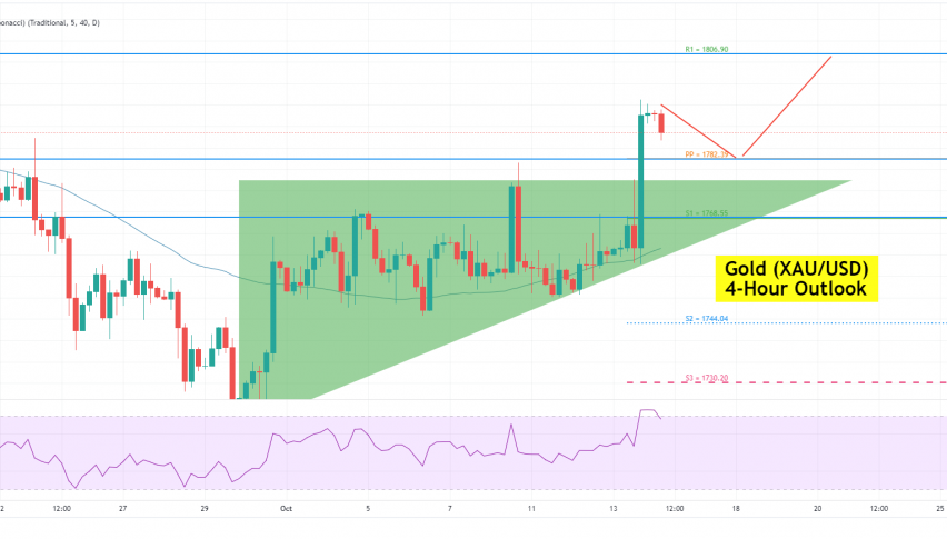 Gold Soars To $1,796 – US Inflation Concerns & FOMC Minutes Boost Safe ...