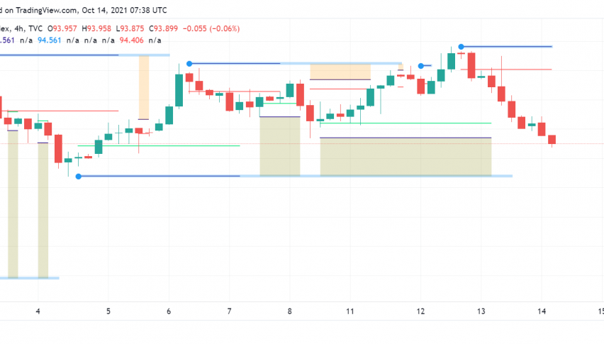 US Dollar Dips to One-Week Low as FOMC Highlights Inflation Concerns