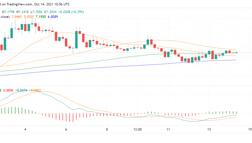 Good Time to Buy Tezos (XTZ)? Here's Why We Think So