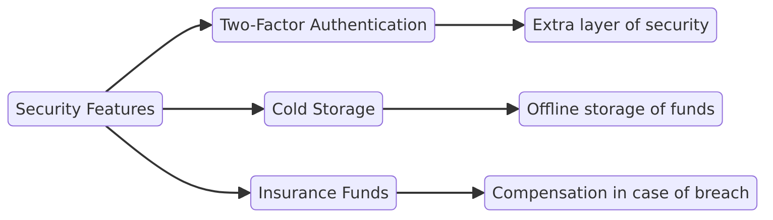 Security Features