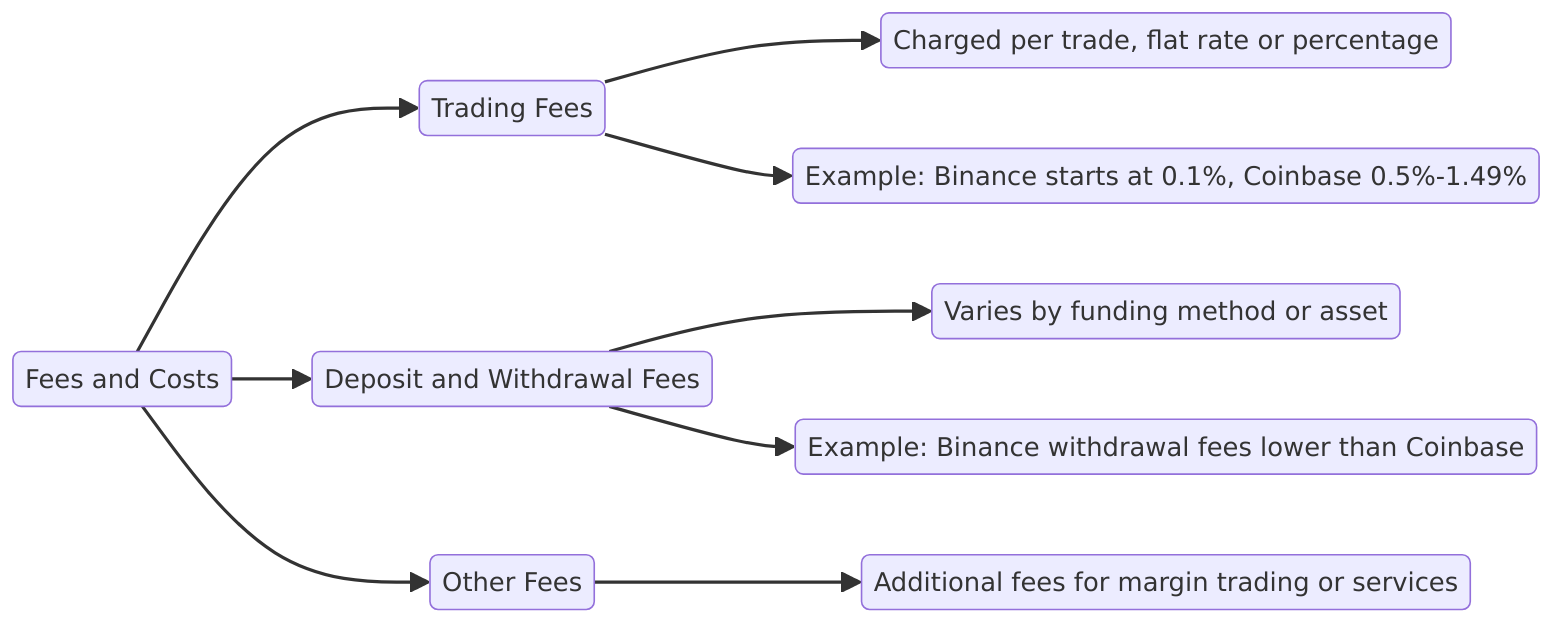 Key Factors to Consider When Choosing a Cryptocurrency Exchange