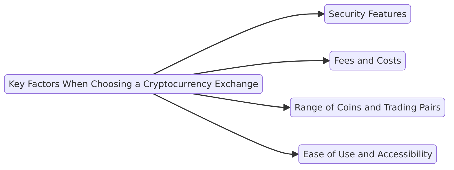 Key Factors to Consider When Choosing a Cryptocurrency Exchange