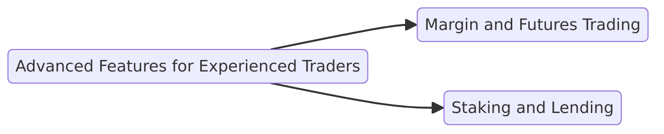 Advanced Features for Experienced Traders