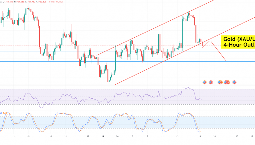 Gold price forecast