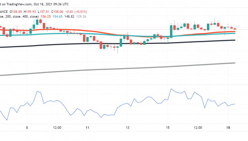 All You Need to Know Before Trading Solana (SOL) This Week