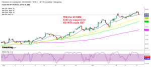 Crude Oil is not oversold yet