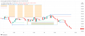 US Dollar Under Pressure Amid Weak Data, Improved Risk Sentiment