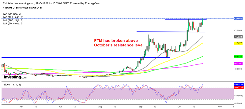 Fantom coin looking more bullish than all cryptos now