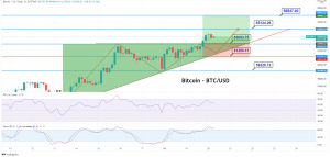 Bitcoin ETF