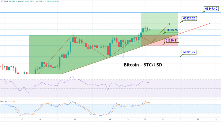 Bitcoin ETF