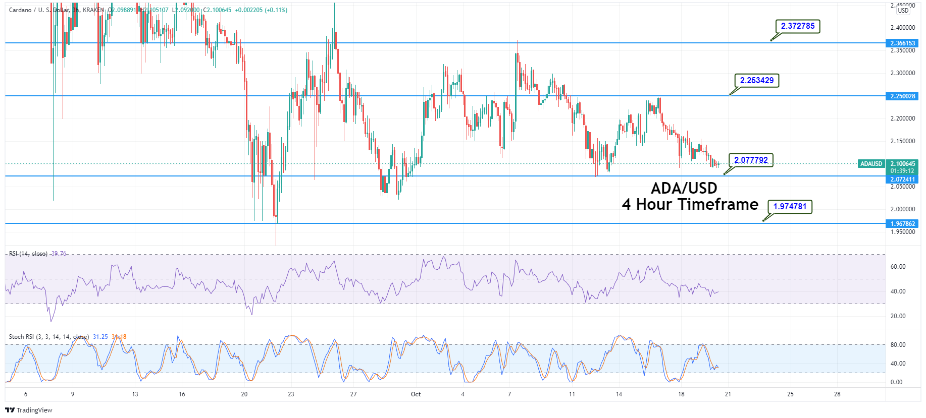 buy cardano with usd